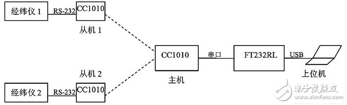 系统框图