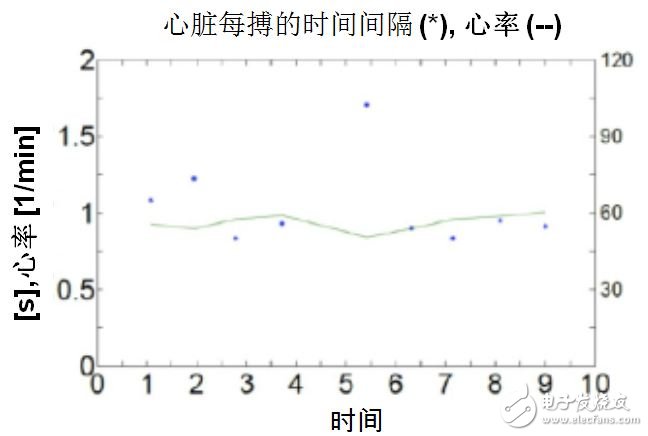 加速传感器