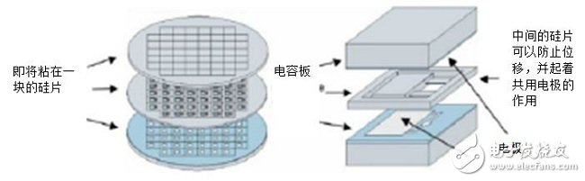 加速传感器