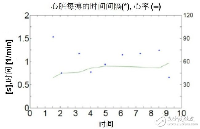 加速传感器