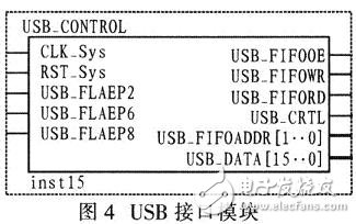 FPGA