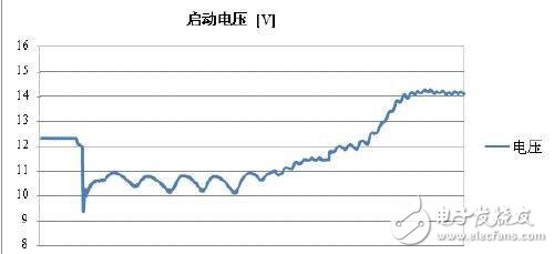 微型混合动力汽车中的电池能效管理方案 