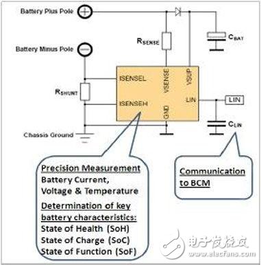 微型混合动力汽车中的电池能效管理方案 