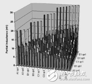 连接器中的所有20个管脚的局部互感矩阵