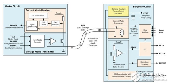 基于模拟音频连接器的全双工数据流实现方案（电子工程专辑）