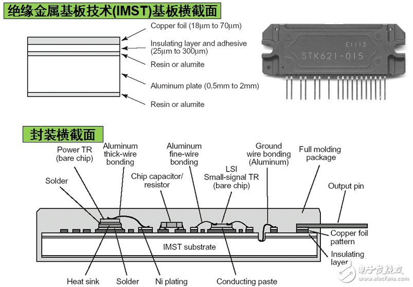 安森美半导体应用于白家电的变频器智能功率模块(IPM)技术及方案