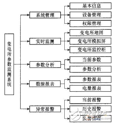 报警系统