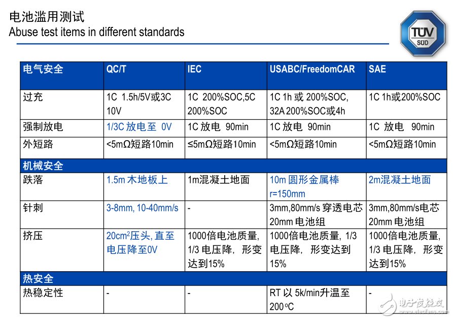 电动车启示录：这样把关电池安全？