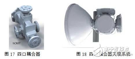 面向点对点无线通信系统的微波毫米波无源天线及器件 