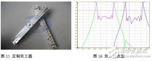 面向点对点无线通信系统的微波毫米波无源天线及器件 