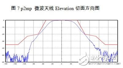 天线技术