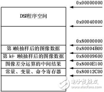 基于DSP+FPGA的红外移动目标识别跟踪系统设计