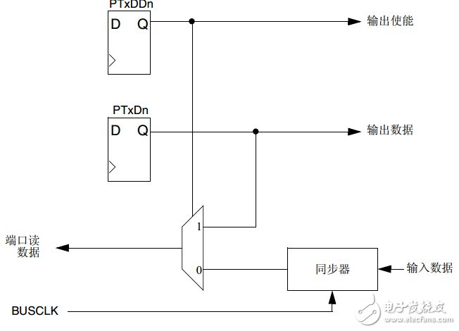 经典盘点——8位主流单片机学习详解NO.1:飞思卡尔 MC9S08AC60