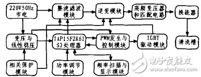 STC单片机