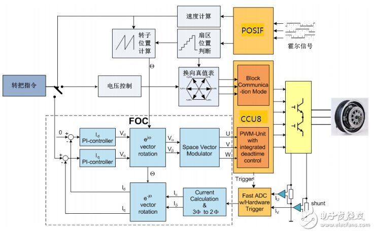 英飞凌 XMC1000