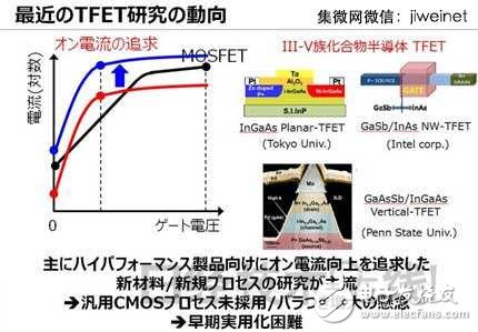 东芝新型TFET晶体管，使MCU功耗降至1/10