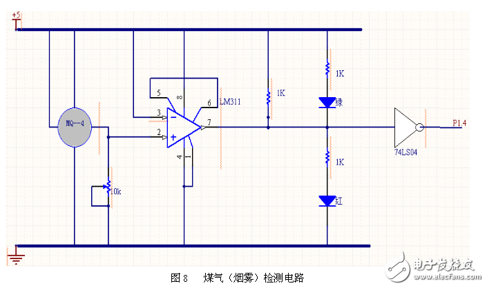 智能家居网关模块电路设计集锦