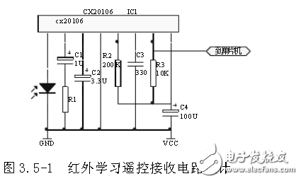 智能家居网关模块电路设计集锦