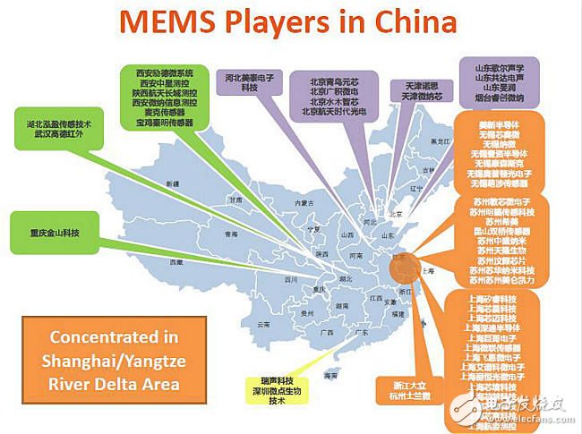 物联网发起MEMS挑战：机遇与竞争齐飞