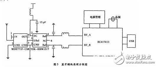 电路图天天读（14）：可穿戴医疗设备电路图集锦