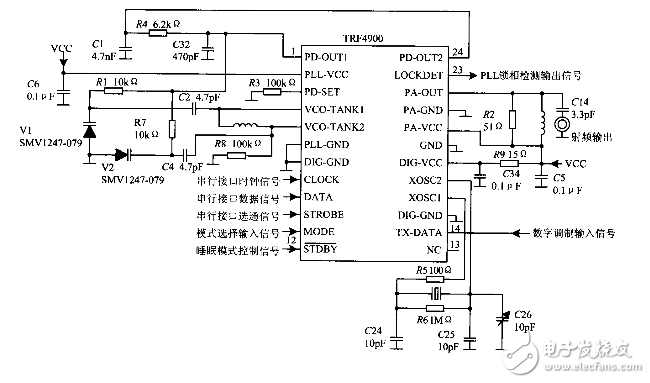 TI公司