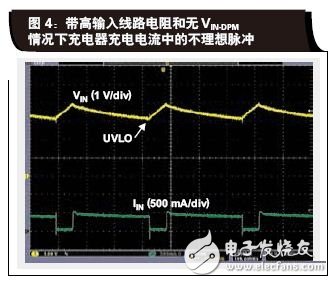 如何让电源为电池快速充电提供最大输出功率