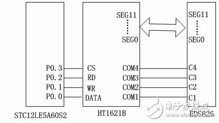 基于电力线通信的温度采集系统模块电路