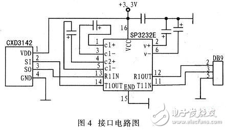 智能视频监控