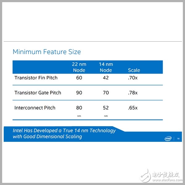 显微镜下的Intel 14nm：令人惊叹的技术实力！