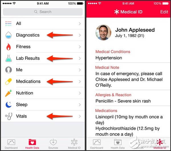 Healthkit