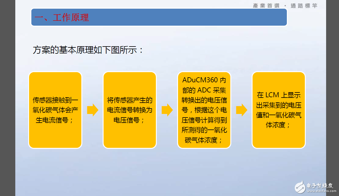 有毒气体检测系统整体设计方案