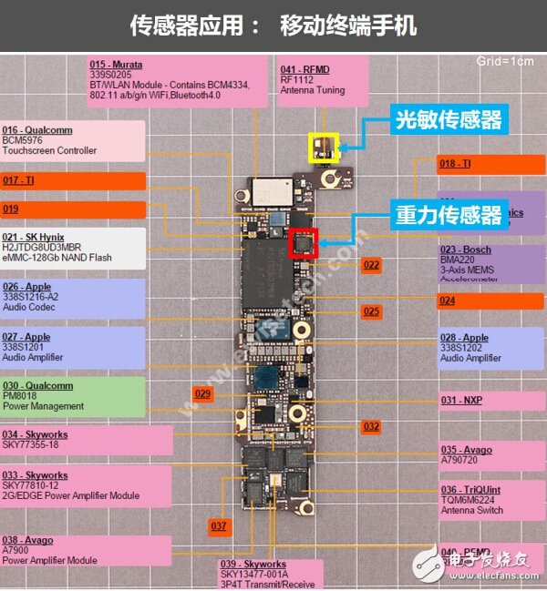 走进传感器行业：一张能让你感知世界的图片