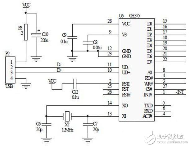 ZigBee