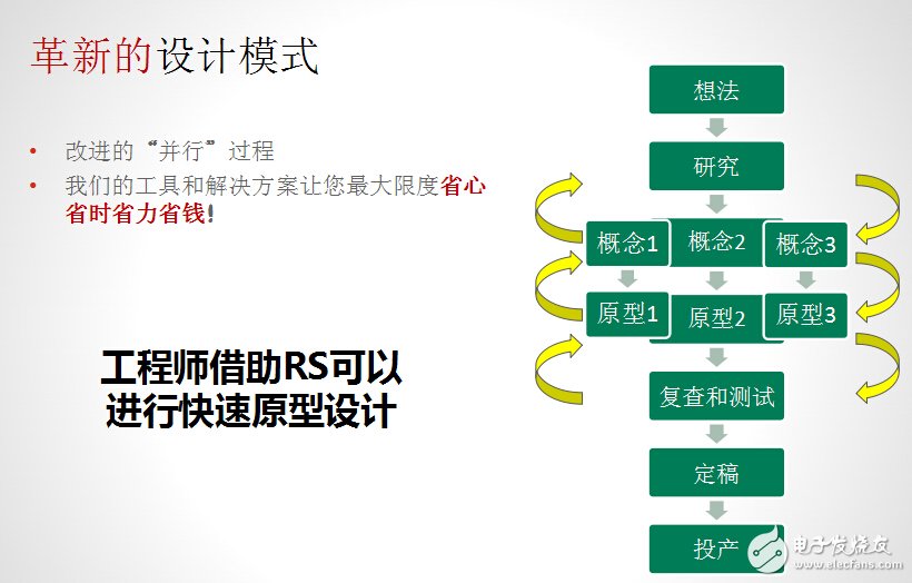 PCB设计