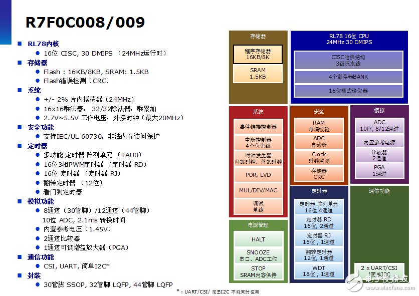 PCB设计