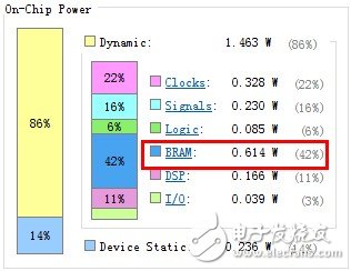 聊一聊FPGA低功耗设计的那些事儿