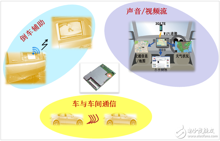 村田用先进的元器件技术将未来汽车“一网打尽”