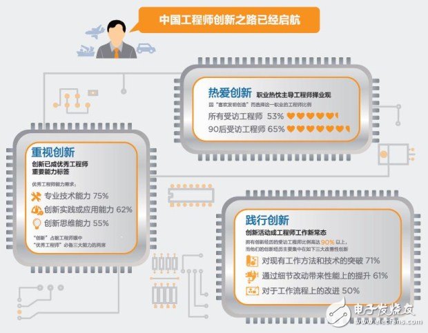 中国工程师“智”造潜力巨大