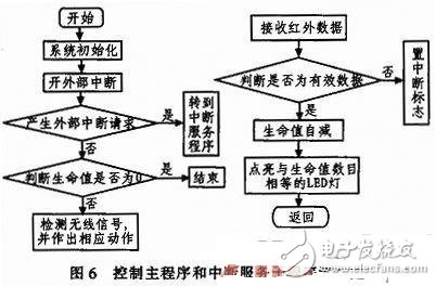 基于AVR的智能教学无人车控制系统设计