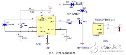 基于AVR单片机的工业电子实用设计汇总