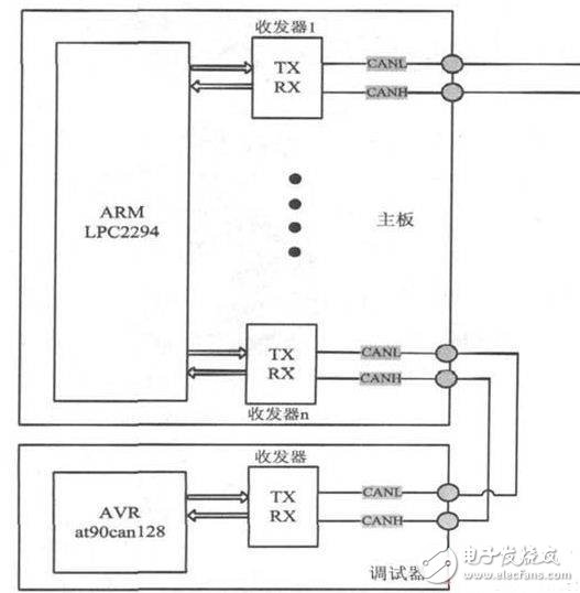 图3 电梯系统主板与调试器之间的CAN通信。