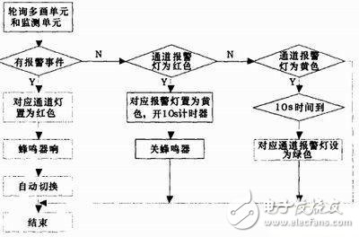 基于AVR单片机的控制系统设计