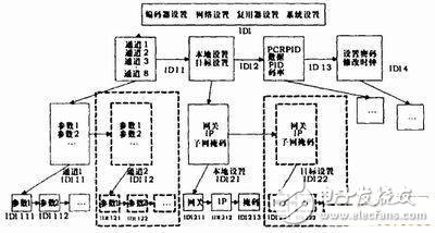 基于AVR单片机的控制系统设计