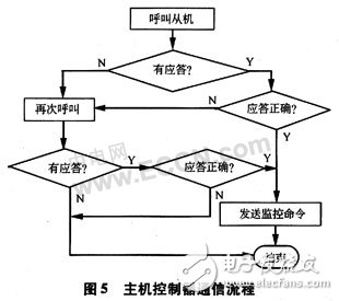 基于AVR单片机的有害气体红外感应及语音警示控制系统