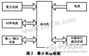 基于AVR单片机的有害气体红外感应及语音警示控制系统