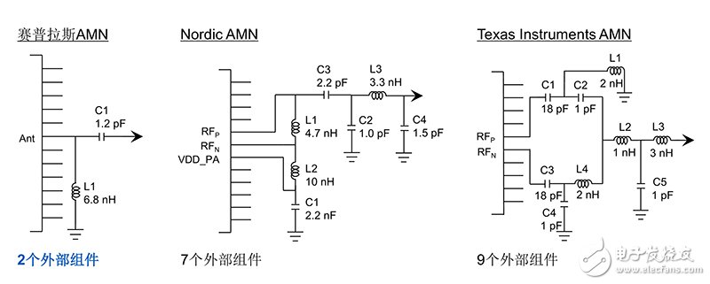 从技术层谈起Cypress的可穿戴战略