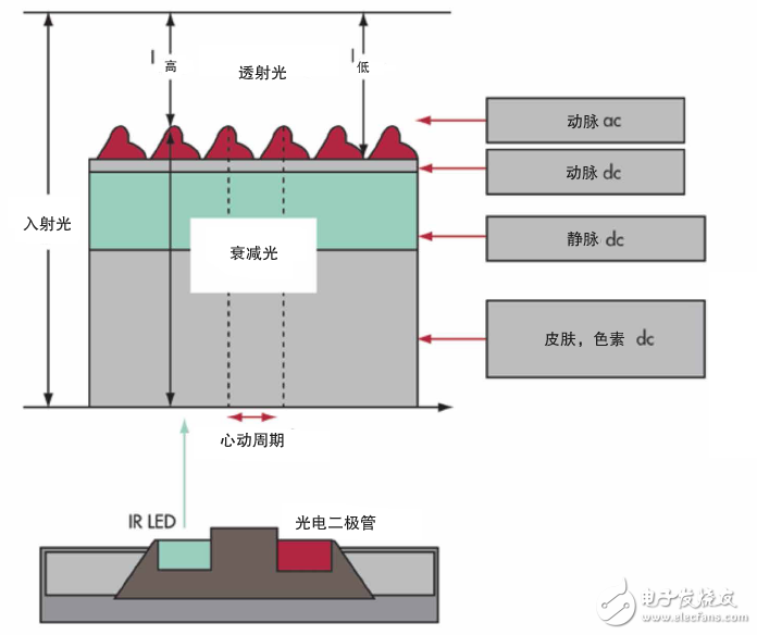 智慧家庭