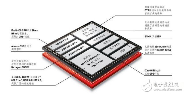 未来手机CPU将集成DPS功能 MCU功能更加丰富