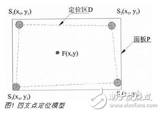 基于压力传感触控技术的智能地板应用