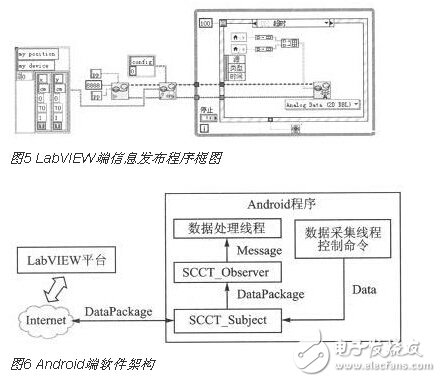 基于压力传感触控技术的智能地板应用